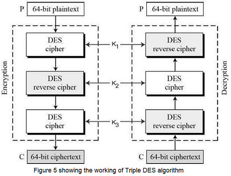 Encryption Algorithms Assignment3.png